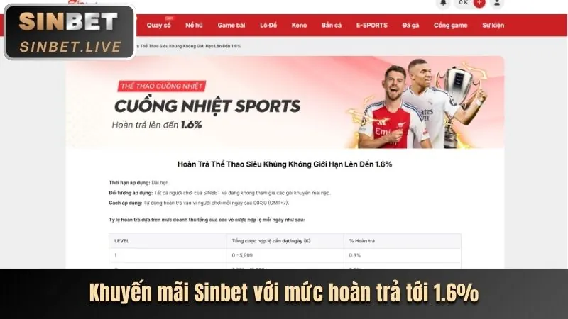 Khuyến mãi đặc biệt theo các giải đấu bóng đá lớn của 55vin casino